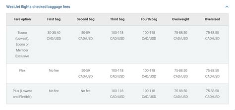 westjet overweight baggage fee